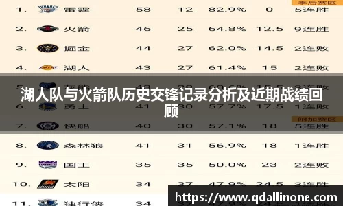 湖人队与火箭队历史交锋记录分析及近期战绩回顾