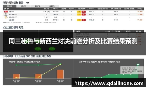 周三秘鲁与新西兰对决前瞻分析及比赛结果预测