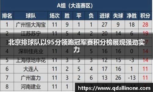 北京排球队以95分领跑冠军赛积分榜展现强劲实力