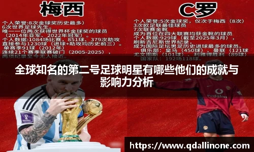 全球知名的第二号足球明星有哪些他们的成就与影响力分析